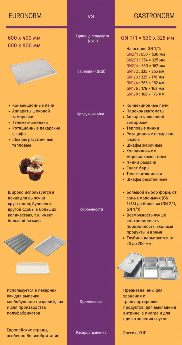 Аппарат шоковой заморозки типа ШОК-6-1/1