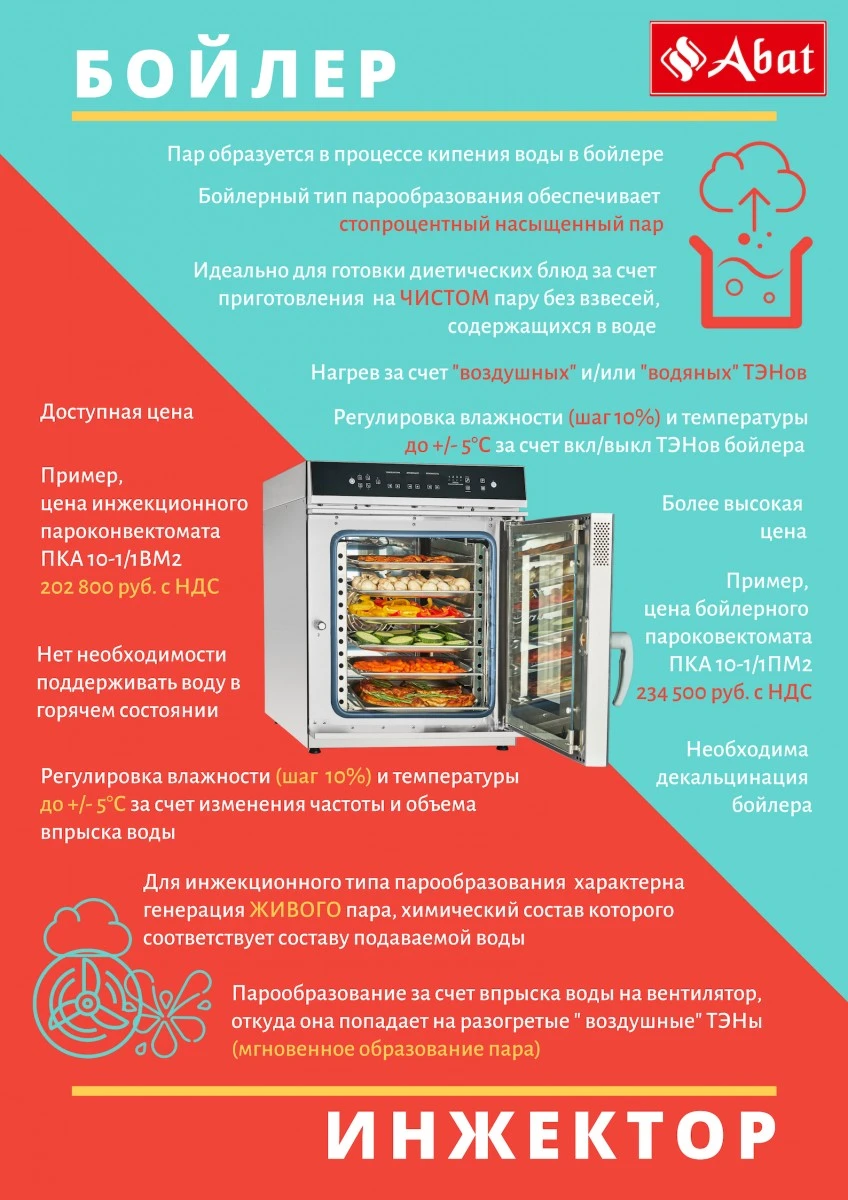 Аппарат пароварочно-конвективный электр. судовой тип ПКА, мод. ПКА 10-1/1ПМФ2 (морской)